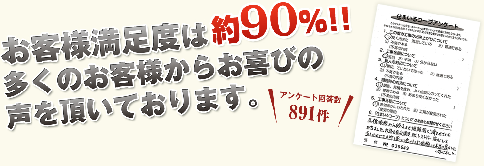 お客様満足度は約90％！！多くのお客様からお喜びの声を頂いております。